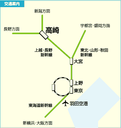 交通案内